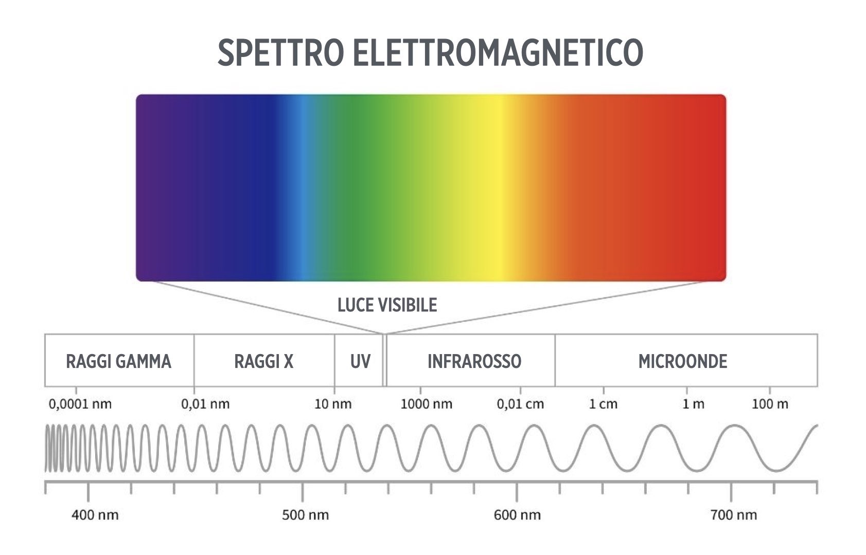 fotobiomodulazione, photobiomodulation